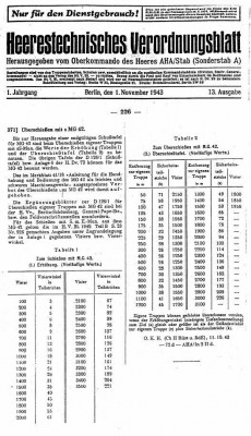MG42 Overshooting tables